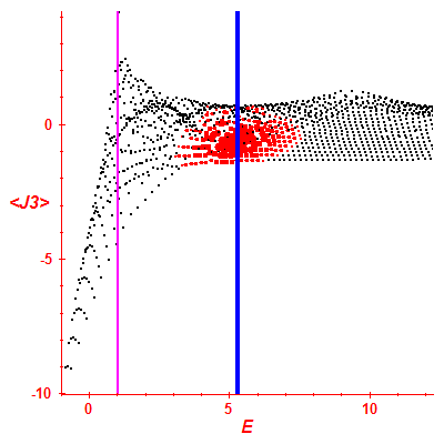 Peres lattice <J3>